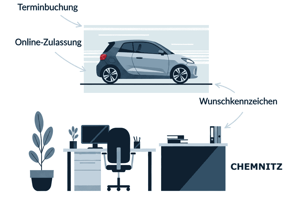 Zulassungsstelle Chemnitz